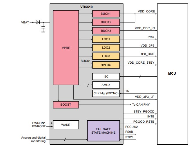 Application Circuit Diagram - NXP Semiconductors VR5510 Multi-Output PMICs